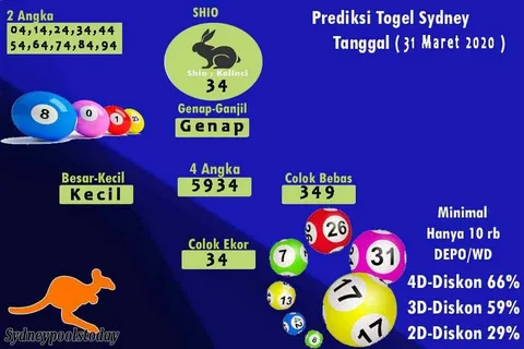 Why Users Keep Searching ‘Situs Togel Pools Terpercaya’ in 2026